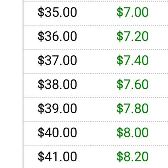 What's a reasonable offer? 20% off chart - Picture 4 of 5