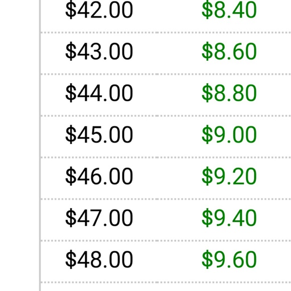 What's a reasonable offer? 20% off chart - Picture 5 of 5