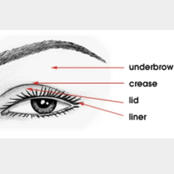 Easy eyeshadow tips