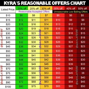 Kyras list