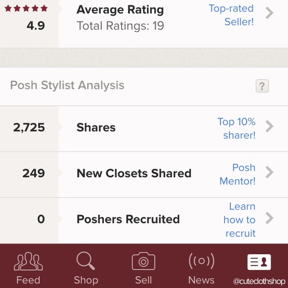 My closet's ratings