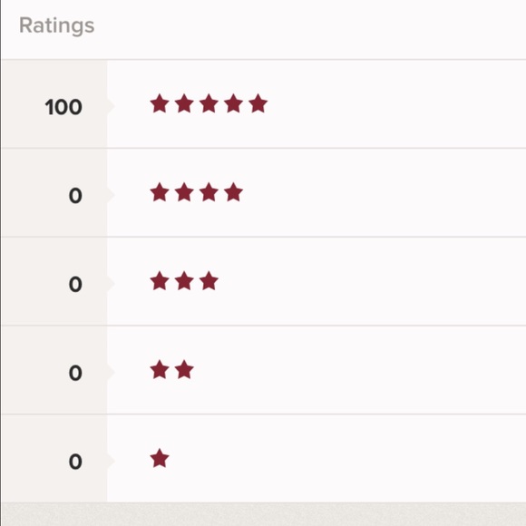 💕💕Closet Stats 💕💕 - Picture 4 of 4