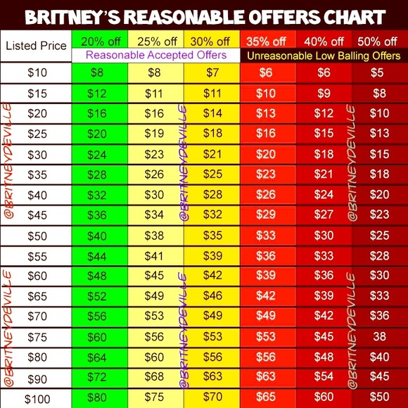 Britney's Reasonable Offers Chart - Picture 1 of 2