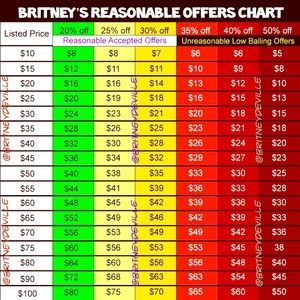 Britney's Reasonable Offers Chart