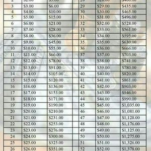 Meet your Posher, Isabel