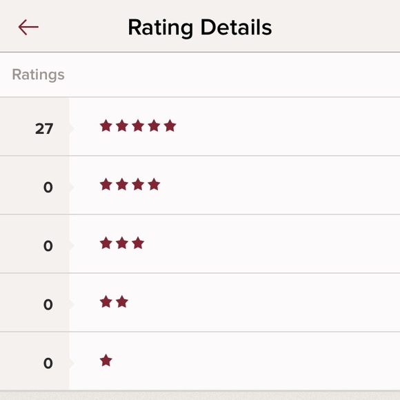 Meet your Posher, Anne - Picture 3 of 3