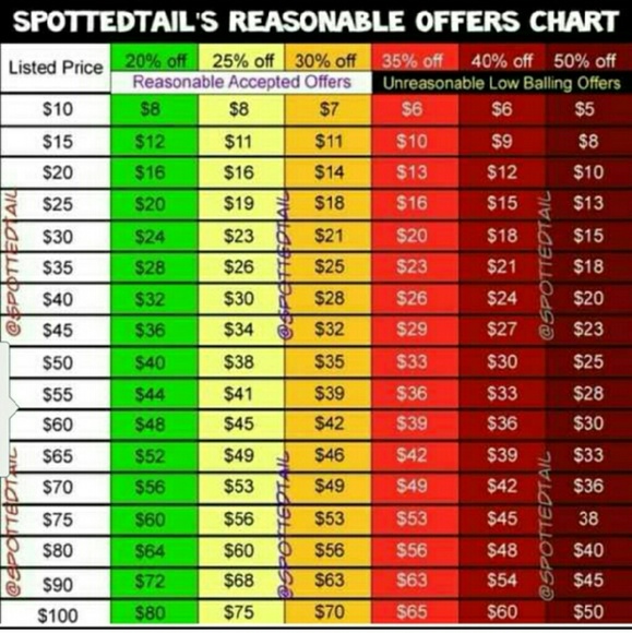 Hit that offer button! - Picture 2 of 2