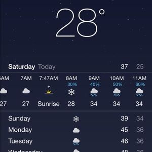 Meet your Posher, Keven