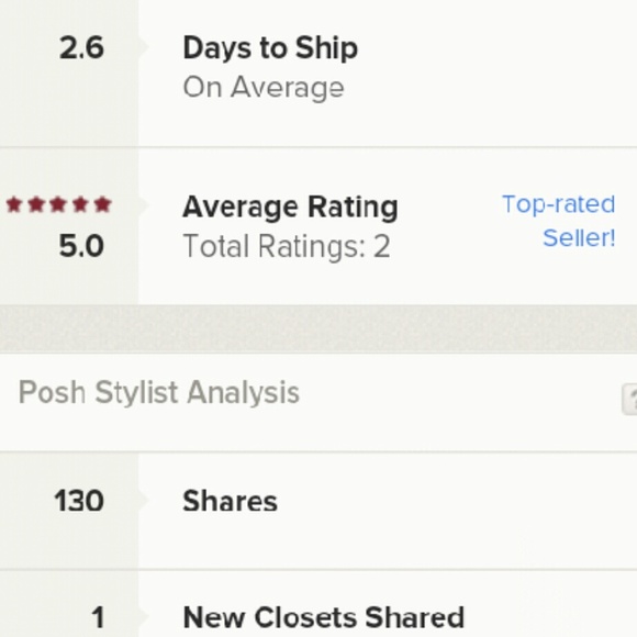 Closet Stats!! Help me get my shipping time down!!