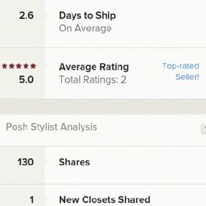 Closet Stats!! Help me get my shipping time down!!