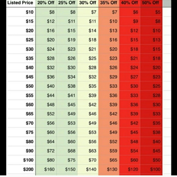 Reasonable Price Offer Chart
