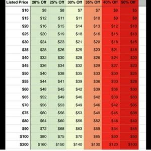 Reasonable Price Offer Chart