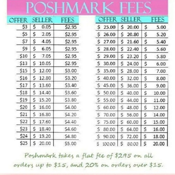 POSH Ambassador! Shop with Confidence! Thankyou 🌹 - Picture 2 of 6