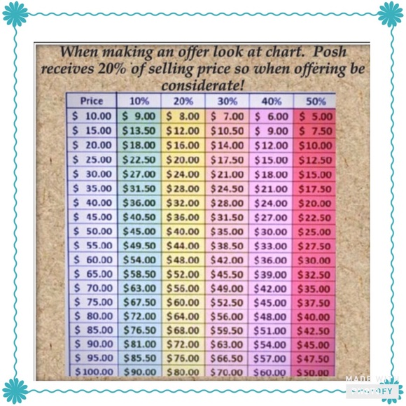 USE WHEN MAKING AN OFFER✨✨✨✨✨