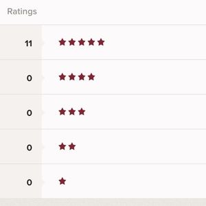 Feel confident in your purchase!