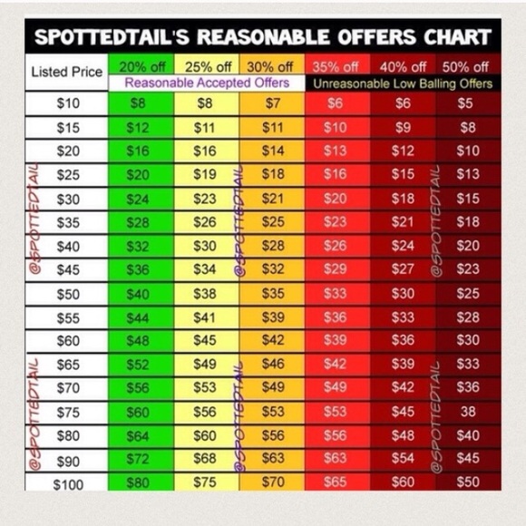 NO LOW BALLING!