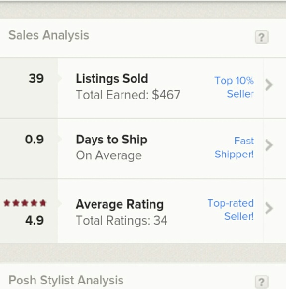 Closet stats <3