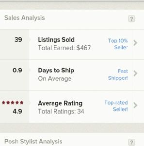 Closet stats <3