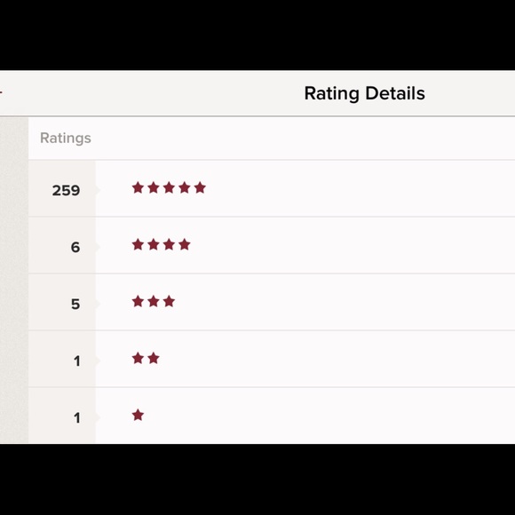My Ratings🤗🌸