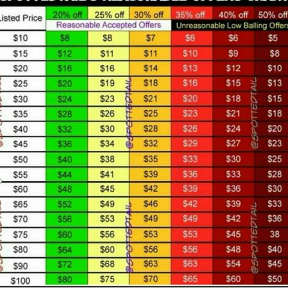 OFFER CHART - Picture 1 of 1