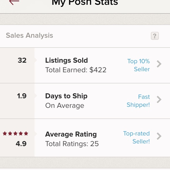 Meet your Posher, Caitlin💁🏼 - Picture 2 of 3