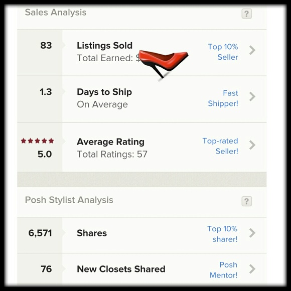 Shop With Confidence! My Closet Stats...