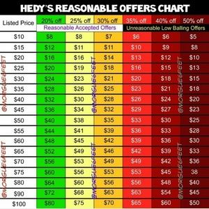 REASONABLE offers Please!!!