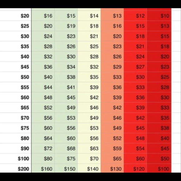 Reasonable offer chart