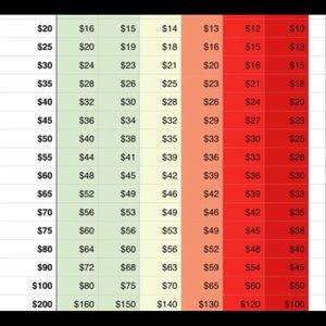 Reasonable offer chart