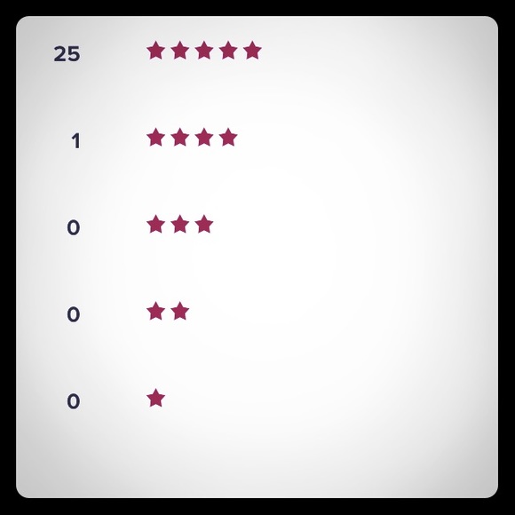 Top Rated!