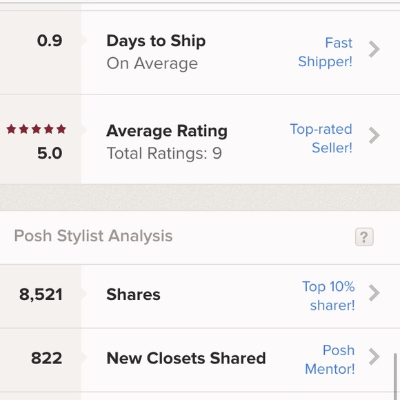 My closet stats!