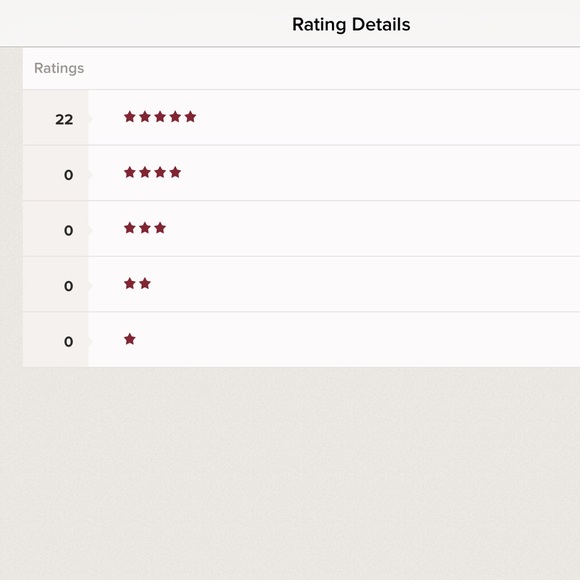 ⭐️Updated Closet Stats!⭐️ - Picture 3 of 3