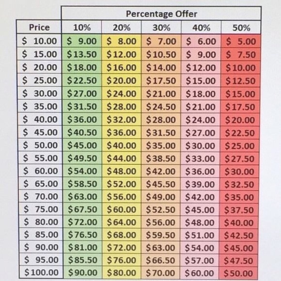 Please Read before you make an offer