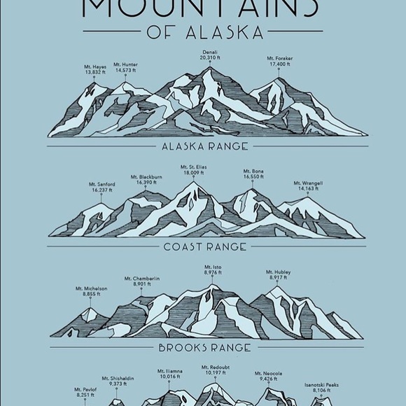 Meet your Posher, Lauren - Picture 1 of 1