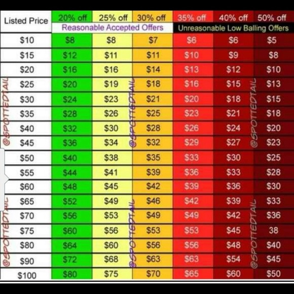 Reasonable offers only please.