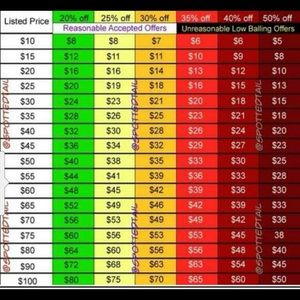 Reasonable offers only please.