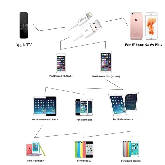 Usb charging - Picture 2 of 3