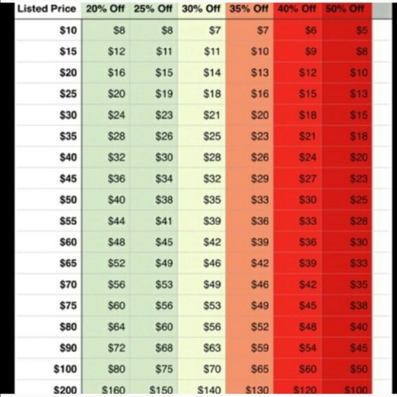 See Chart - Picture 2 of 3