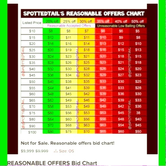 Reasonable Offers Bid Chart 😊