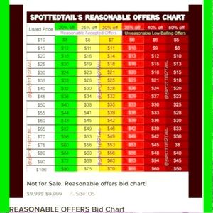 Reasonable Offers Bid Chart 😊