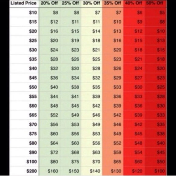 Please make me an offer, I want to make a sale :) - Picture 2 of 2