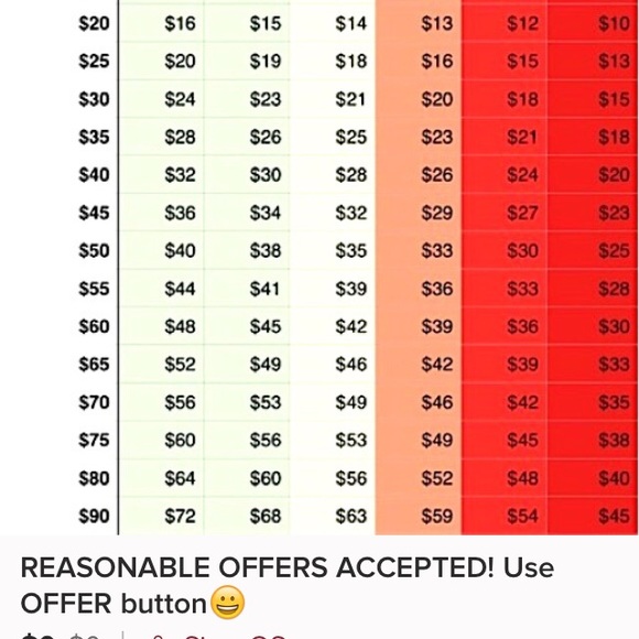 Please no low balling, posh takes 20%