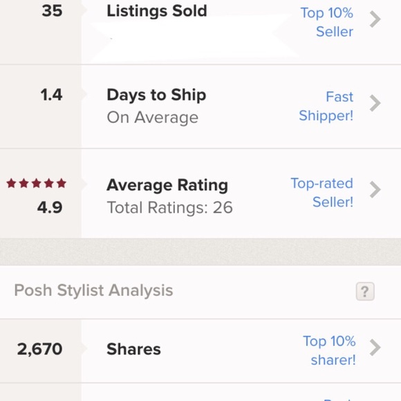 Meet your Posher, Sarah & Cindy! - Picture 3 of 3