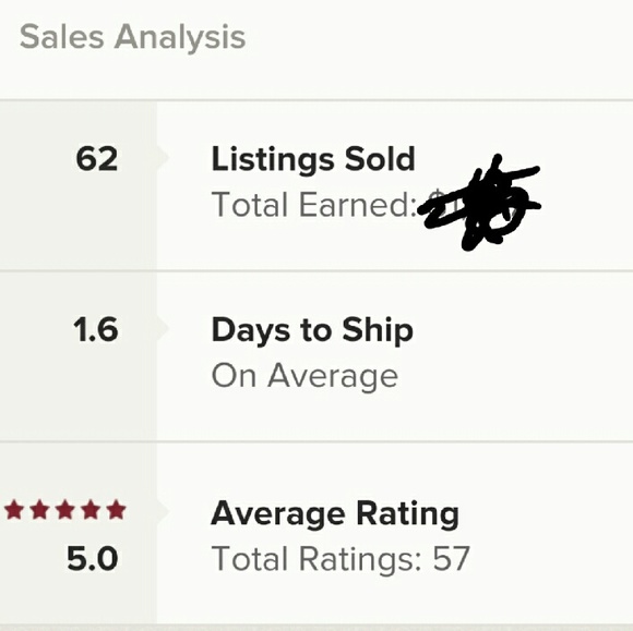 Sales Analysis