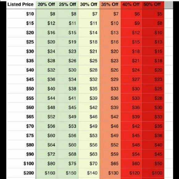 Other - 👍 Offer Suggestion Chart