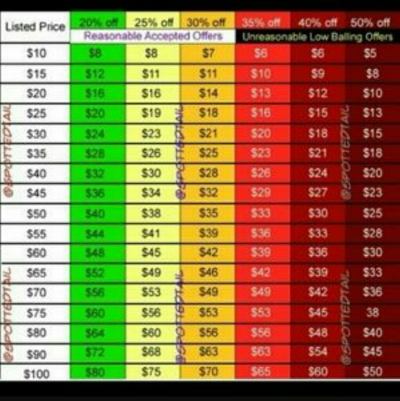**Please follow the chart for reasonable offers**