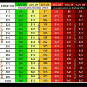 **Please follow the chart for reasonable offers**