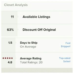My closet stats!!