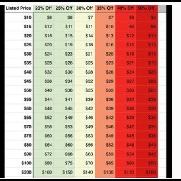 Please Always use Offer option follow guidelines