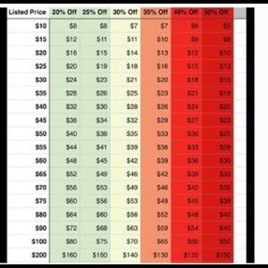 Please Always use Offer option follow guidelines